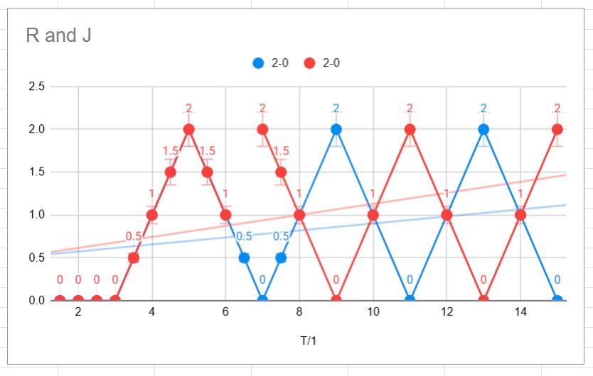 Logo trend line graph